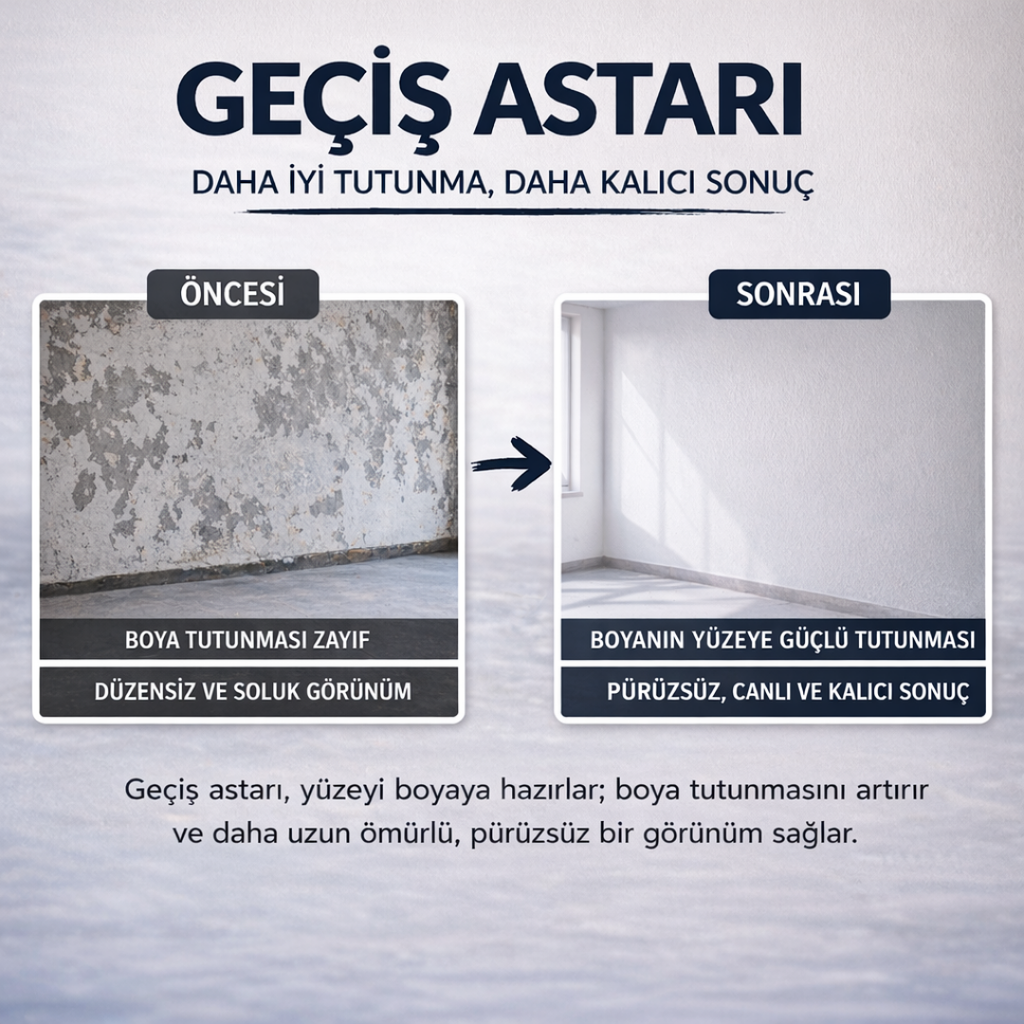 Yüksek Performanslı Dolgulu İç Cephe Geçiş Astarı - Beyaz Renk